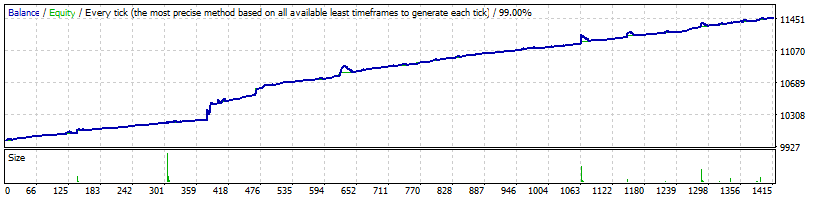 StrategyTester_EURCHF_18_4_4_2013_2017.gif