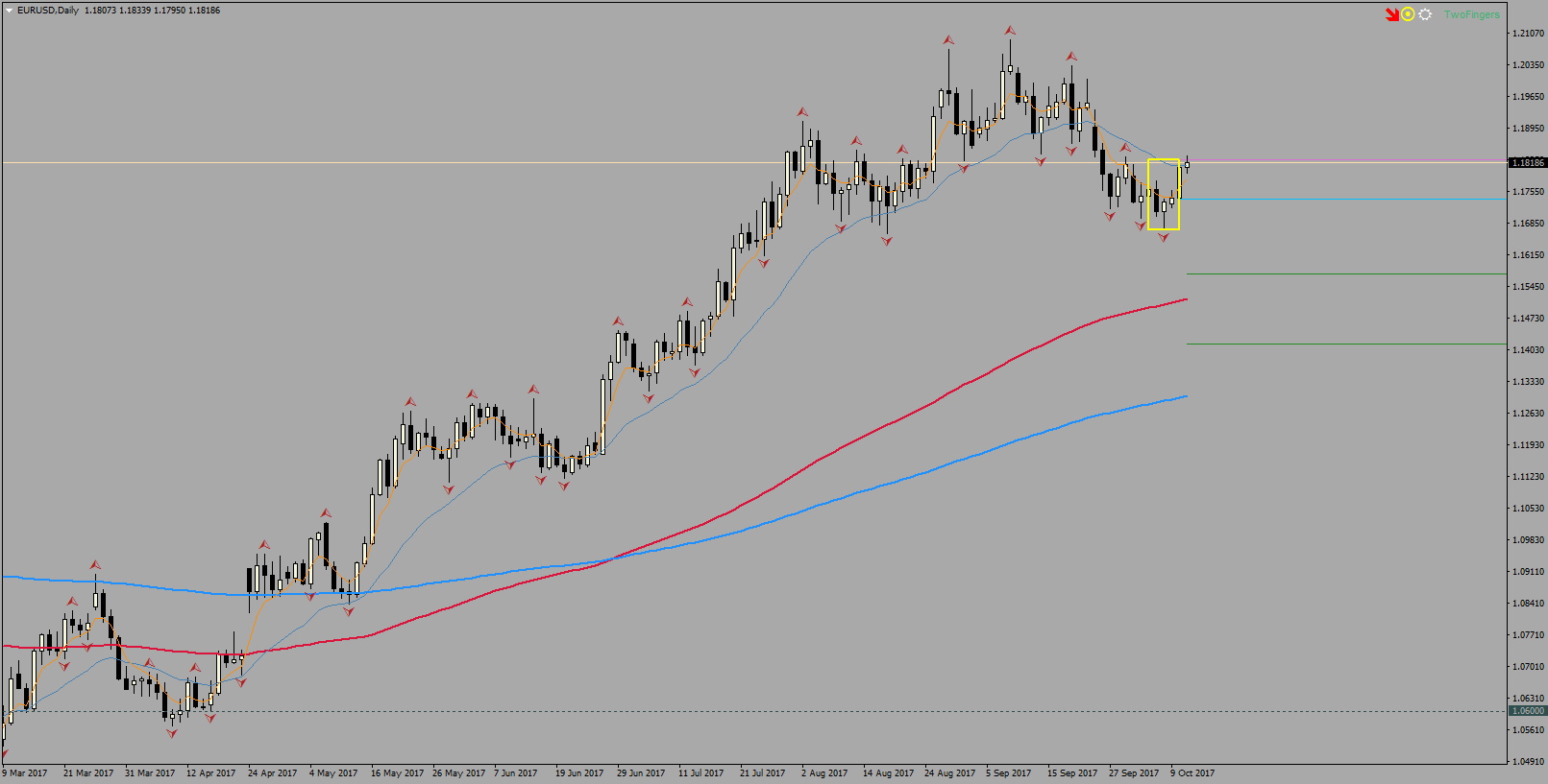 EURUSDDaily.png