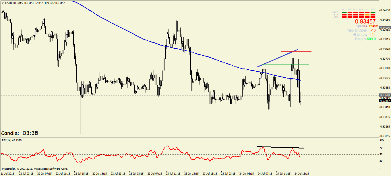 usdchfm15_240713.png