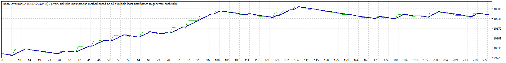 Tester_USDCAD_M15.gif