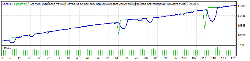 USDJPY_DD_25%.gif