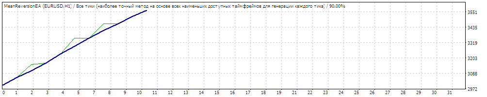 TesterGraph.gif
