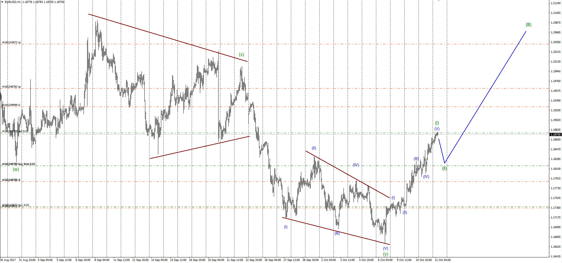 EURUSD_12.10.17.png