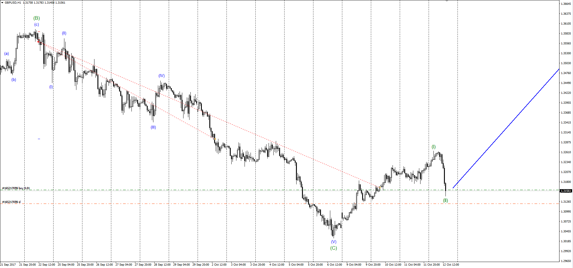 GBPUSD_12.10.17.png