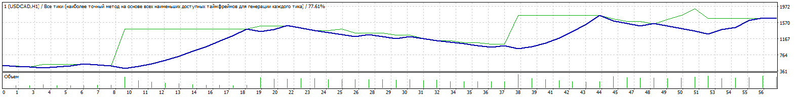 TesterGraph.gif