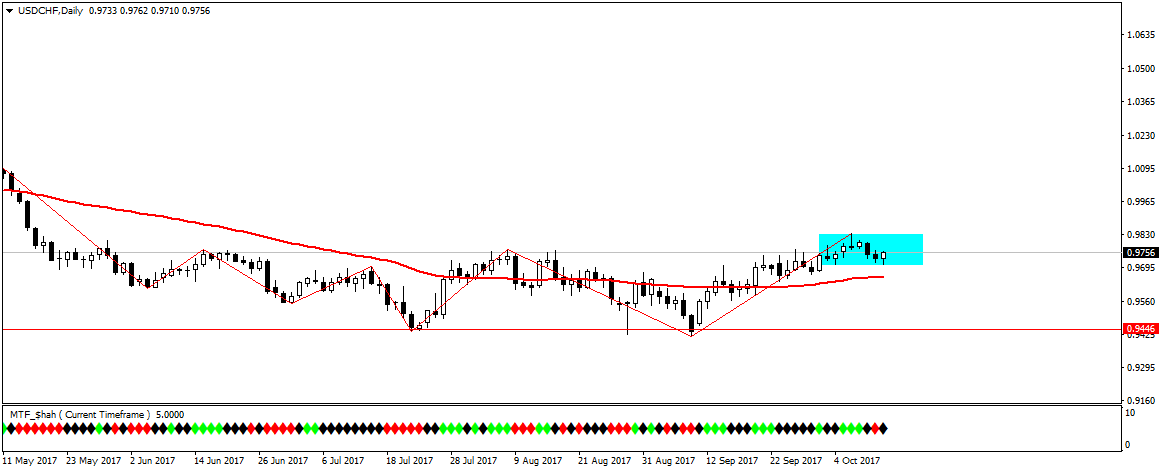 USDCHFDaily.png