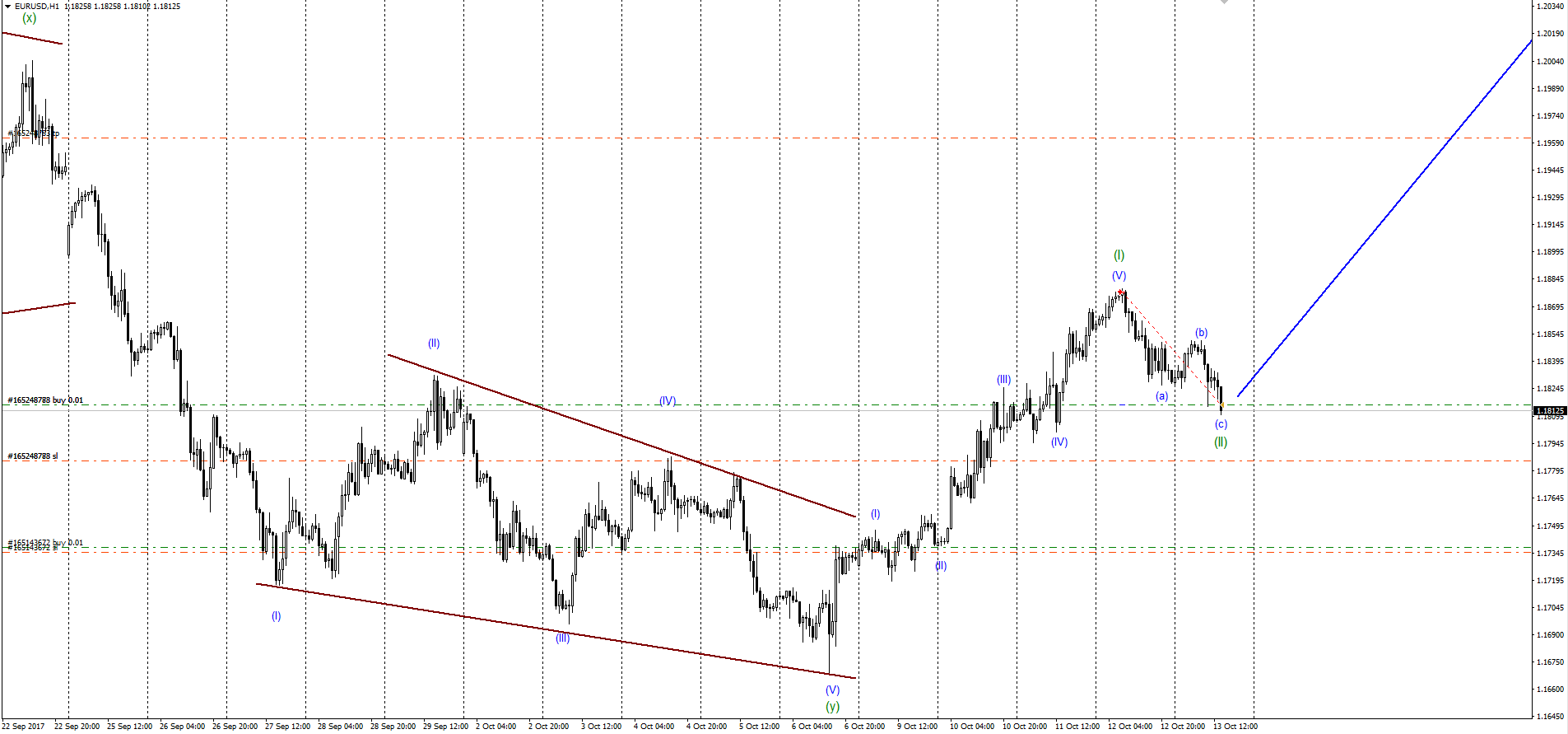 EURUSD_13.10.17.png