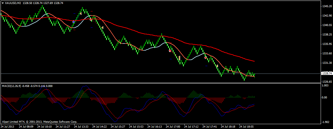 xauusd-m2-alpari-limited_1.png