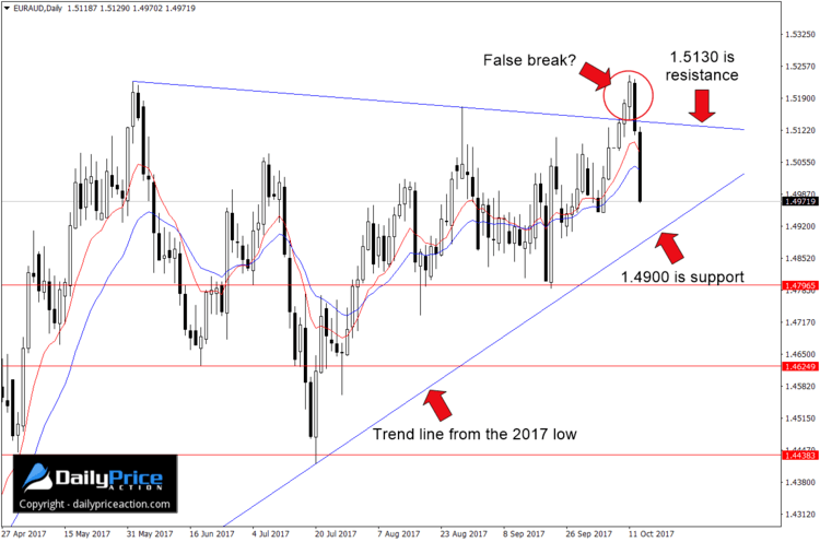 EURAUD-wedge-pattern-1.png