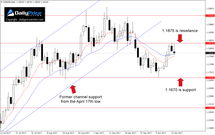 EURUSD-range.png
