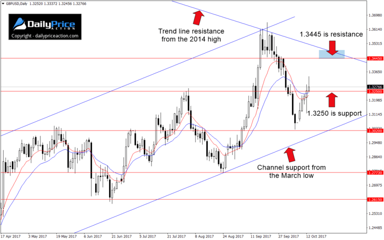 GBPUSD-ascending-channel-2.png