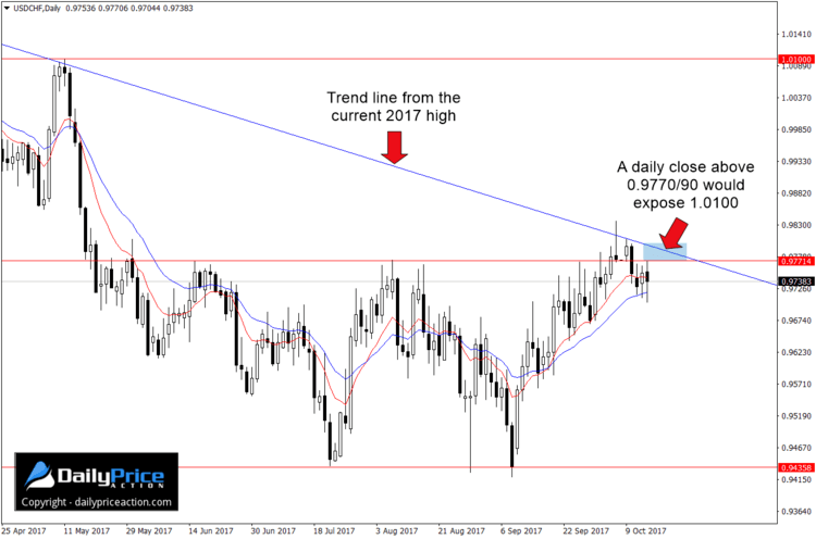 USDCHF-resistance.png