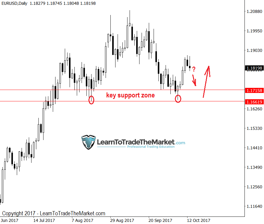 eurusd-3.png