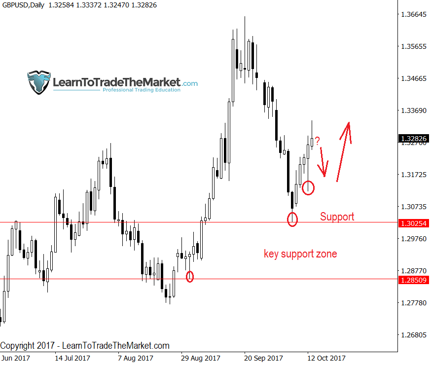 gbpusd-2.png