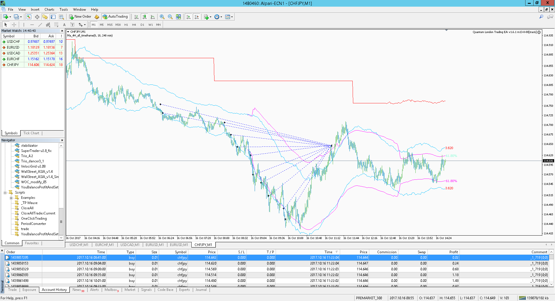 CHFJPY_M1.png