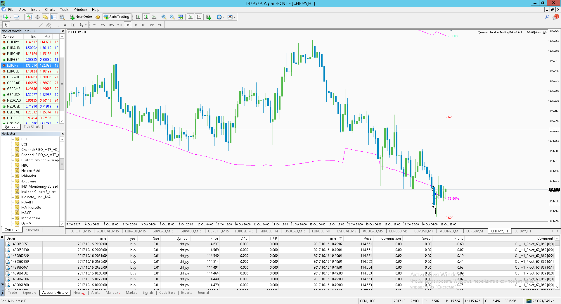 CHFJPY_H1.png