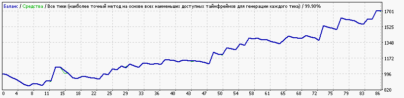 StrategyTester1.gif