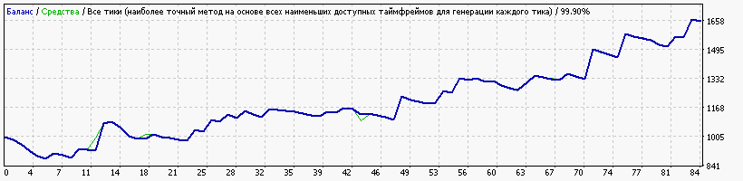 StrategyTester3.gif