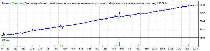 Generic_14.01.32_Martingale_AUDUSD_M15_-hovik-.gif