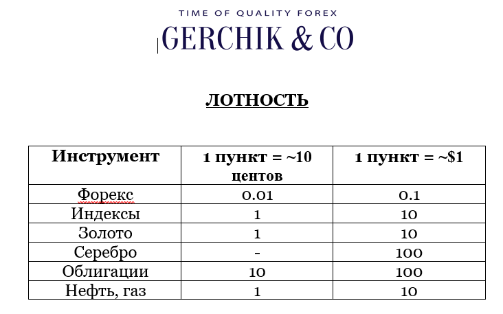 Лотность_Герчик_и_Ко.PNG