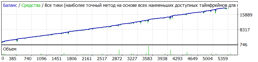 EA_-_Setka_v1.43_-_StrategyTester_AUDCAD_0.01_1.6_12_317п_start_1900$_2014.01.15-2017.08.11.gif