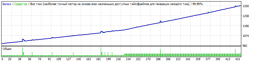 Generic_14.01.32_Martingale_GBPAUD_M15_Mr._Joker_6.gif