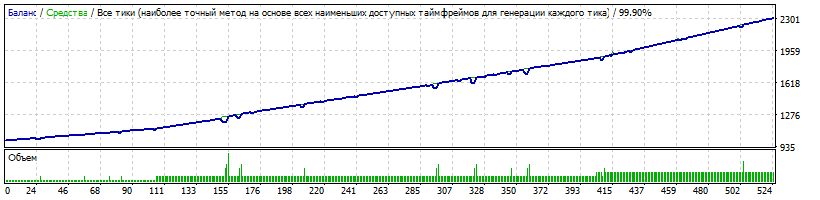 Generic_14.01.32_Martingale_GBPAUD_M15_Mr._Joker_13.gif