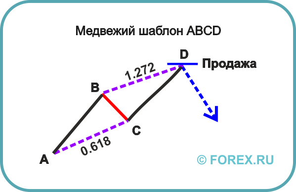 abcd_bear.png