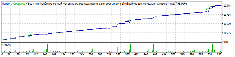 Generic_v.14.01.32_EURCHF_set_1_PaErshov_2012-2017.gif