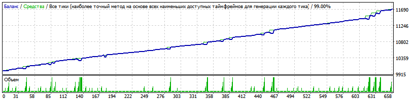 Generic_v.14.01.32_EURCHF_set_2_PaErshov_2012-2017.gif