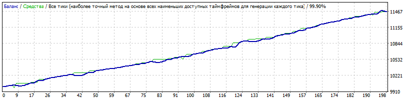 EURNOK_dd_2.04_dyn_tpstep_2010-2017.gif