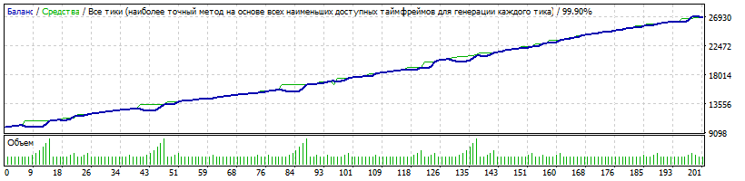 EURNOK_DD_15%.gif