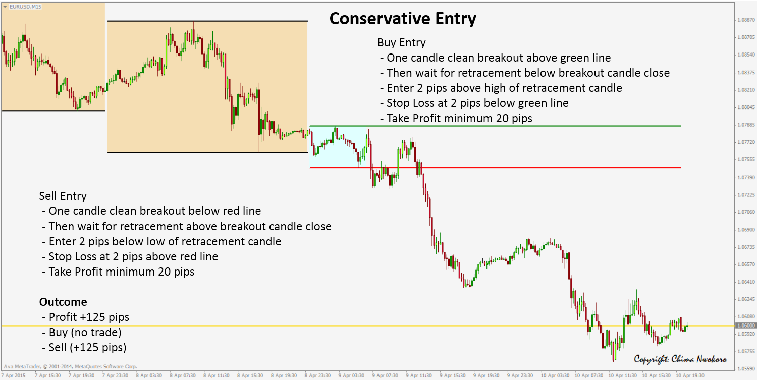 EURUSD_-_Conservative.png