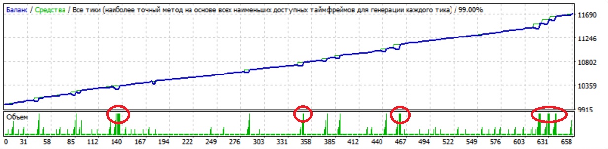 еврочиф_график.jpg