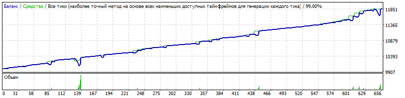 Generic_v.14.01.32_EURCHF_set_2_PaErshov_2012-2017_-_2.gif