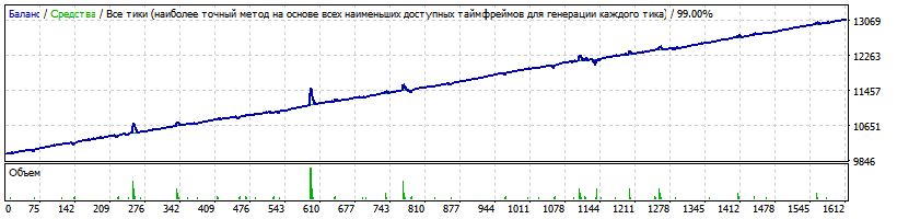Generic_14.01.32_Martingale_AUDUSD_M15_hovik_set1.gif