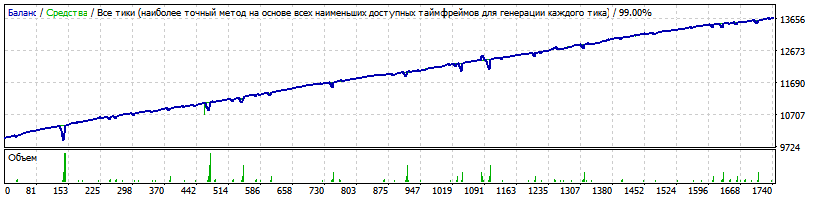 Generic_14.01.32_Martingale_AUDUSD_M15_hovik_set2.gif