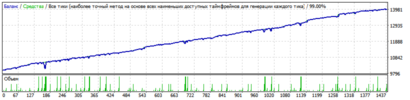 Generic_14.01.32_Martingale_AUDUSD_M15_hovik_set3.gif