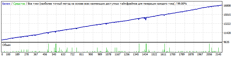 Generic_14.01.32_Martingale_AUDUSD_M15_hovik_set4.gif