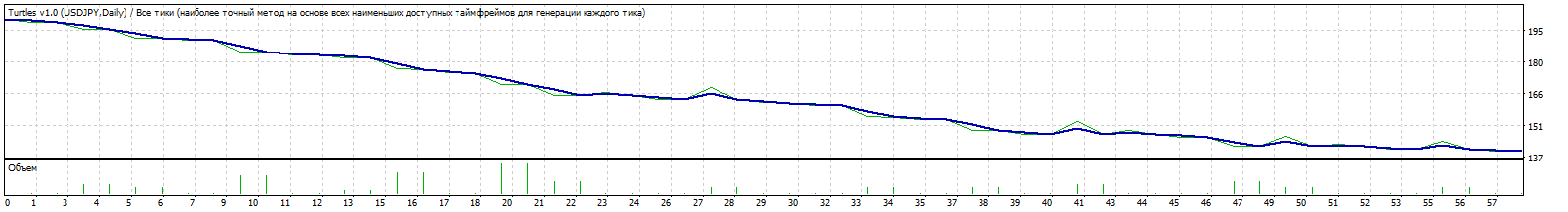TesterGraph.gif
