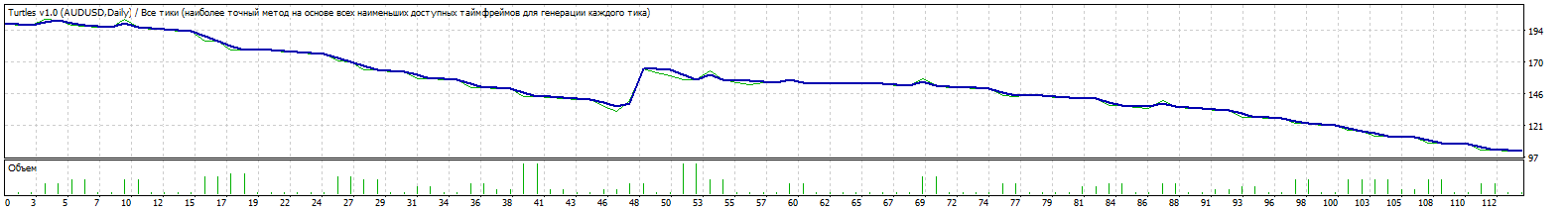 TesterGraph1.gif