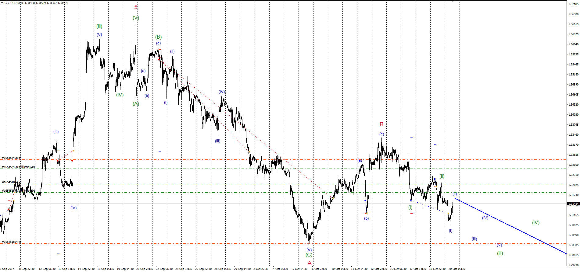GBPUSD_20.10.17.png