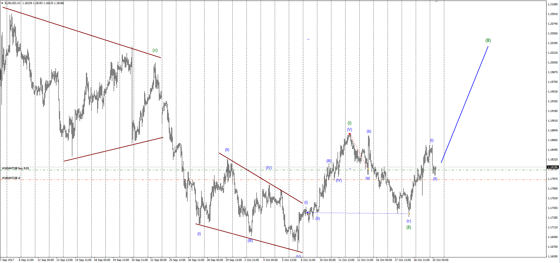 EURUSD_20.10.17.png