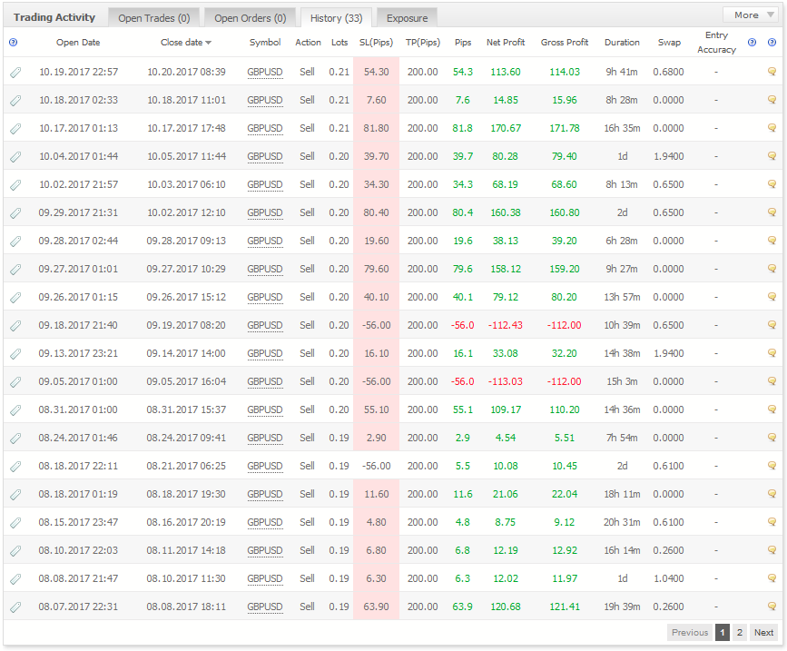 gbpusd-609-history.PNG