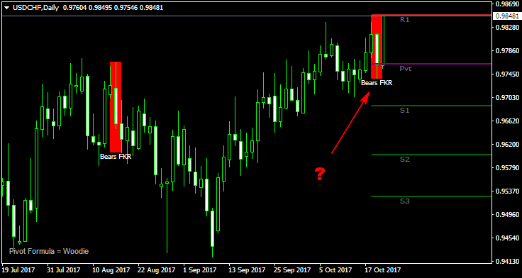 USDCHFDaily.png