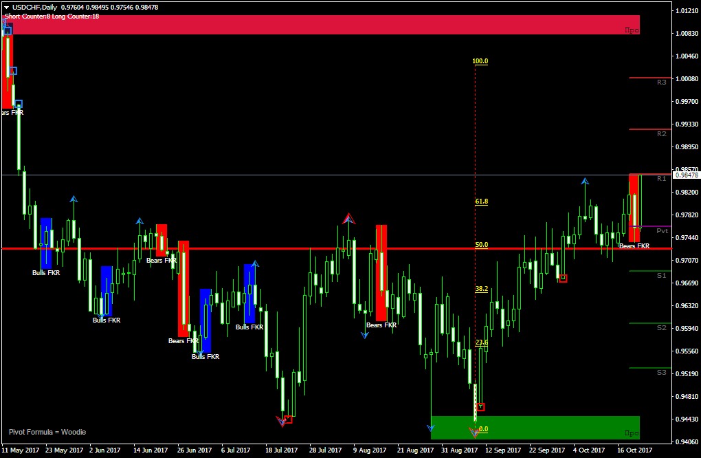 USDCHFDaily.png