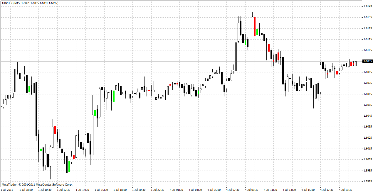 gbpusd15.gif