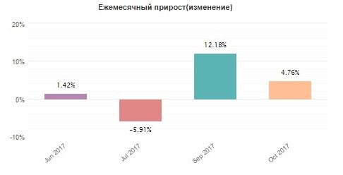 доходность.jpg