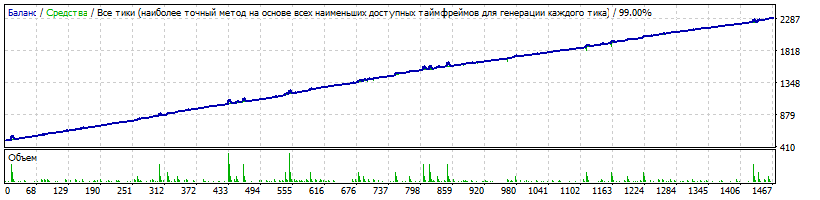 Generic_v.14.01.32_Martingale_USDSGD_M15_-tolyayugan_ver.1-_2012-2017_TDS-2.gif
