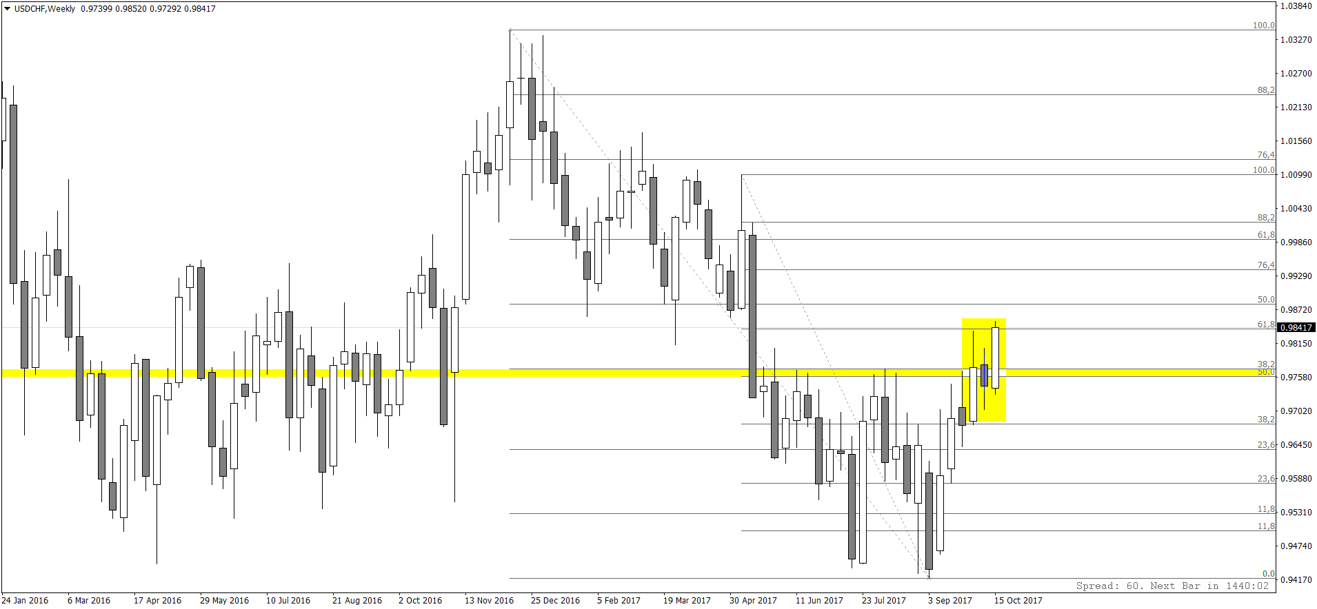 USDCHFWeekly.png